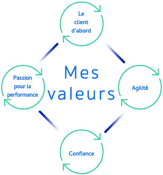 https://www.agilityconsulting.be/wp-content/uploads/2021/03/Mes-valeurs-Paul-Verleye.jpg