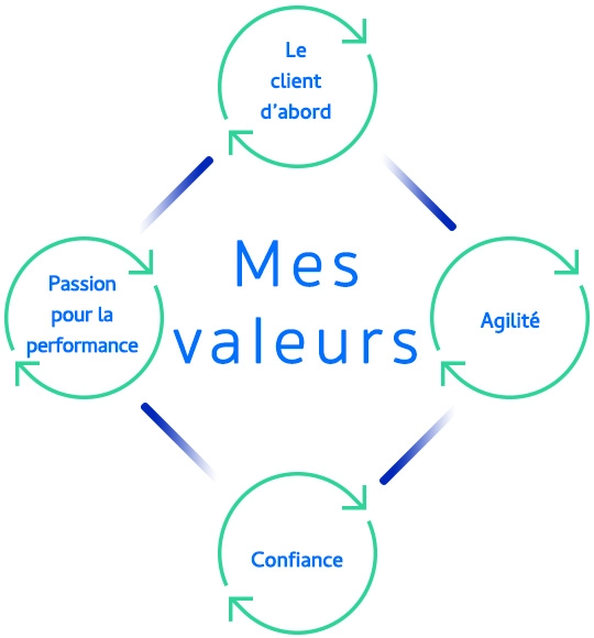 Mes valeurs Paul Verleye https://www.agilityconsulting.be/wp-content/uploads/2021/03/Mes-valeurs-Paul-Verleye.jpg